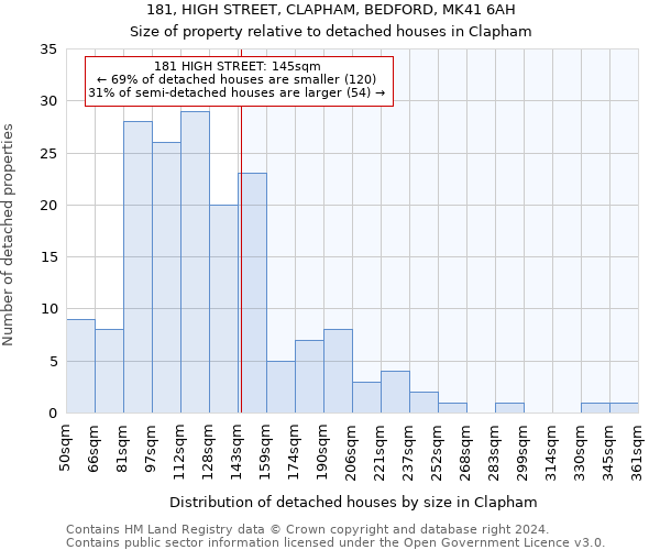 181, HIGH STREET, CLAPHAM, BEDFORD, MK41 6AH: Size of property relative to detached houses in Clapham