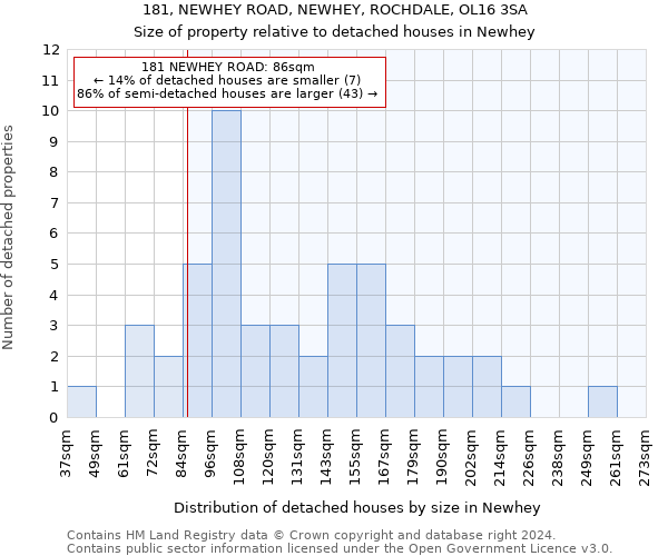 181, NEWHEY ROAD, NEWHEY, ROCHDALE, OL16 3SA: Size of property relative to detached houses in Newhey