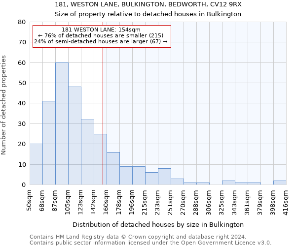 181, WESTON LANE, BULKINGTON, BEDWORTH, CV12 9RX: Size of property relative to detached houses in Bulkington