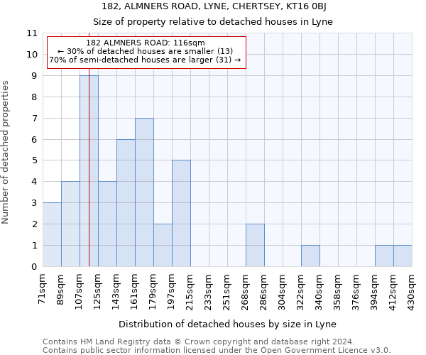 182, ALMNERS ROAD, LYNE, CHERTSEY, KT16 0BJ: Size of property relative to detached houses in Lyne