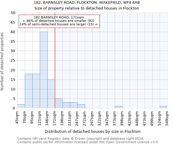 182, BARNSLEY ROAD, FLOCKTON, WAKEFIELD, WF4 4AB: Size of property relative to detached houses in Flockton