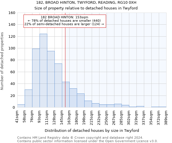 182, BROAD HINTON, TWYFORD, READING, RG10 0XH: Size of property relative to detached houses in Twyford