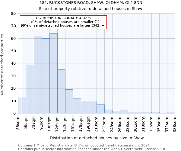 182, BUCKSTONES ROAD, SHAW, OLDHAM, OL2 8DN: Size of property relative to detached houses in Shaw