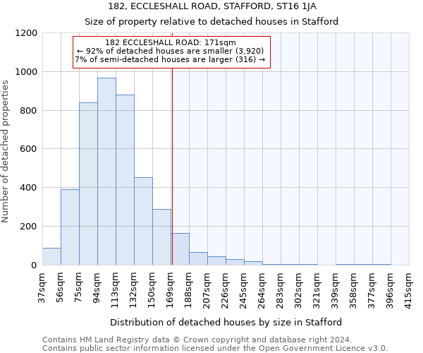 182, ECCLESHALL ROAD, STAFFORD, ST16 1JA: Size of property relative to detached houses in Stafford