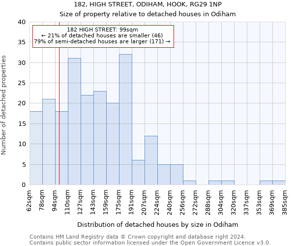 182, HIGH STREET, ODIHAM, HOOK, RG29 1NP: Size of property relative to detached houses in Odiham