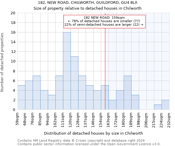 182, NEW ROAD, CHILWORTH, GUILDFORD, GU4 8LX: Size of property relative to detached houses in Chilworth