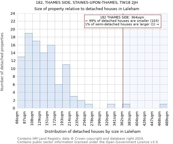 182, THAMES SIDE, STAINES-UPON-THAMES, TW18 2JH: Size of property relative to detached houses in Laleham