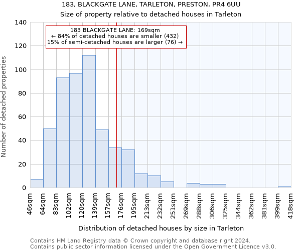 183, BLACKGATE LANE, TARLETON, PRESTON, PR4 6UU: Size of property relative to detached houses in Tarleton