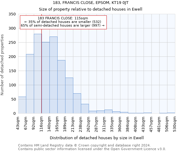 183, FRANCIS CLOSE, EPSOM, KT19 0JT: Size of property relative to detached houses in Ewell