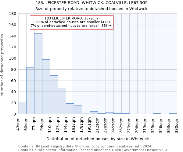 183, LEICESTER ROAD, WHITWICK, COALVILLE, LE67 5GP: Size of property relative to detached houses in Whitwick