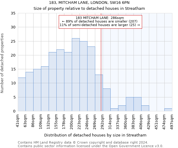 183, MITCHAM LANE, LONDON, SW16 6PN: Size of property relative to detached houses in Streatham