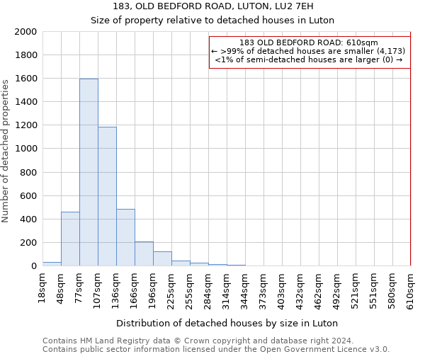 183, OLD BEDFORD ROAD, LUTON, LU2 7EH: Size of property relative to detached houses in Luton