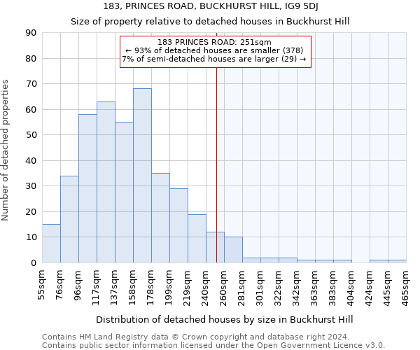 183, PRINCES ROAD, BUCKHURST HILL, IG9 5DJ: Size of property relative to detached houses in Buckhurst Hill