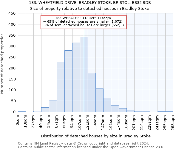 183, WHEATFIELD DRIVE, BRADLEY STOKE, BRISTOL, BS32 9DB: Size of property relative to detached houses in Bradley Stoke