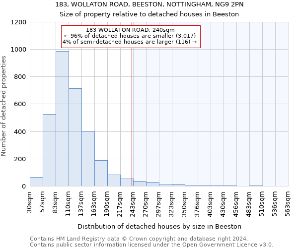 183, WOLLATON ROAD, BEESTON, NOTTINGHAM, NG9 2PN: Size of property relative to detached houses in Beeston