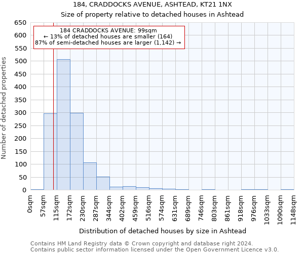 184, CRADDOCKS AVENUE, ASHTEAD, KT21 1NX: Size of property relative to detached houses in Ashtead