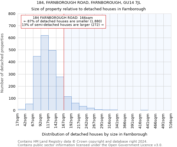 184, FARNBOROUGH ROAD, FARNBOROUGH, GU14 7JL: Size of property relative to detached houses in Farnborough