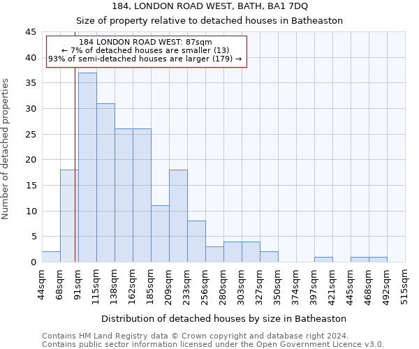 184, LONDON ROAD WEST, BATH, BA1 7DQ: Size of property relative to detached houses in Batheaston