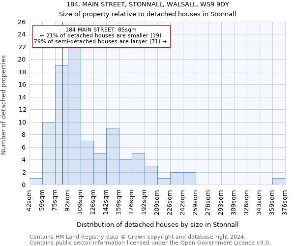 184, MAIN STREET, STONNALL, WALSALL, WS9 9DY: Size of property relative to detached houses in Stonnall