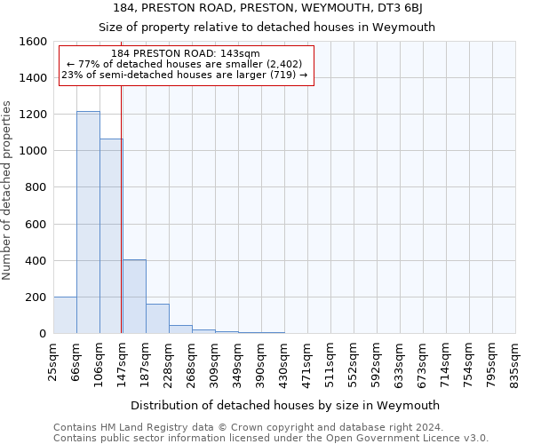 184, PRESTON ROAD, PRESTON, WEYMOUTH, DT3 6BJ: Size of property relative to detached houses in Weymouth