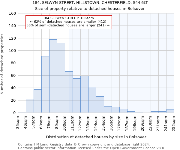 184, SELWYN STREET, HILLSTOWN, CHESTERFIELD, S44 6LT: Size of property relative to detached houses in Bolsover