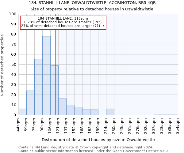 184, STANHILL LANE, OSWALDTWISTLE, ACCRINGTON, BB5 4QB: Size of property relative to detached houses in Oswaldtwistle