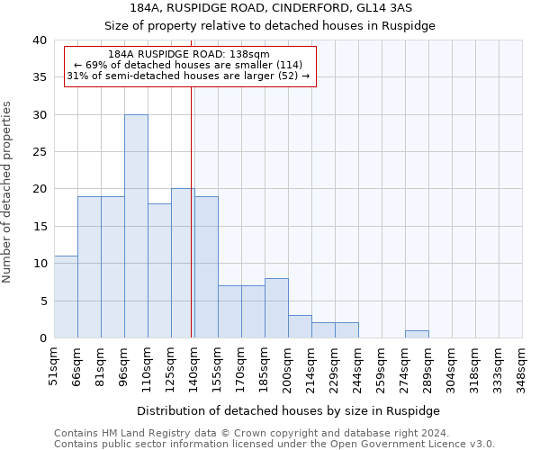 184A, RUSPIDGE ROAD, CINDERFORD, GL14 3AS: Size of property relative to detached houses in Ruspidge