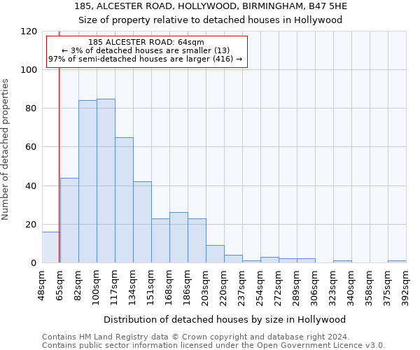 185, ALCESTER ROAD, HOLLYWOOD, BIRMINGHAM, B47 5HE: Size of property relative to detached houses in Hollywood