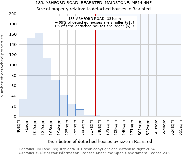 185, ASHFORD ROAD, BEARSTED, MAIDSTONE, ME14 4NE: Size of property relative to detached houses in Bearsted