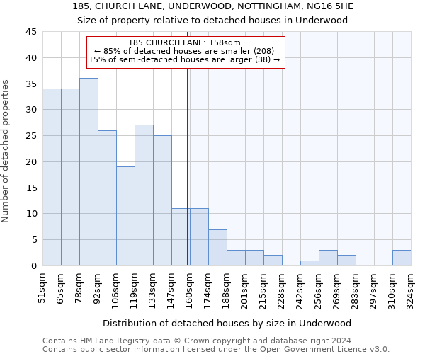 185, CHURCH LANE, UNDERWOOD, NOTTINGHAM, NG16 5HE: Size of property relative to detached houses in Underwood