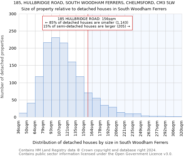 185, HULLBRIDGE ROAD, SOUTH WOODHAM FERRERS, CHELMSFORD, CM3 5LW: Size of property relative to detached houses in South Woodham Ferrers