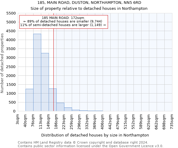 185, MAIN ROAD, DUSTON, NORTHAMPTON, NN5 6RD: Size of property relative to detached houses in Northampton