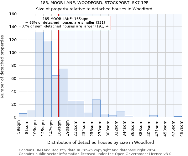 185, MOOR LANE, WOODFORD, STOCKPORT, SK7 1PF: Size of property relative to detached houses in Woodford