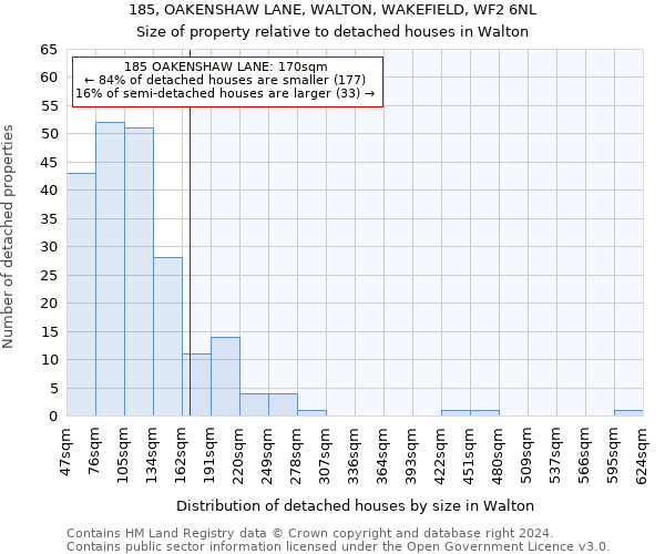 185, OAKENSHAW LANE, WALTON, WAKEFIELD, WF2 6NL: Size of property relative to detached houses in Walton