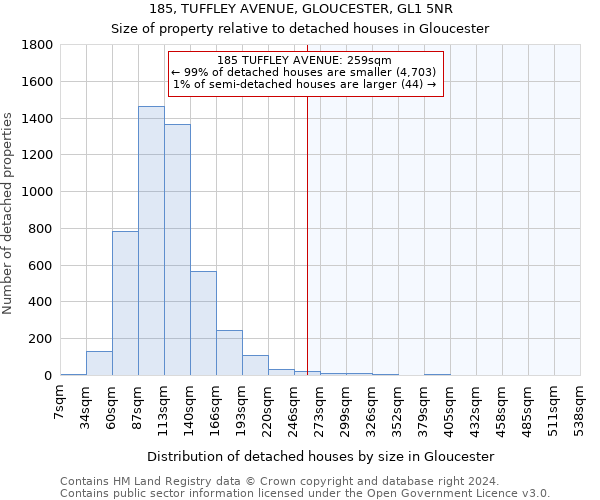 185, TUFFLEY AVENUE, GLOUCESTER, GL1 5NR: Size of property relative to detached houses in Gloucester