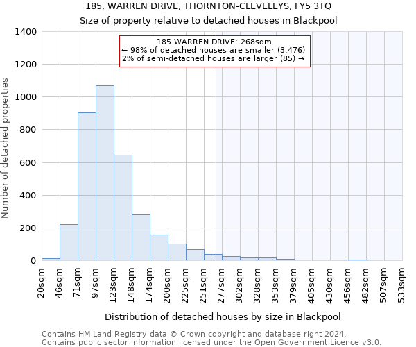 185, WARREN DRIVE, THORNTON-CLEVELEYS, FY5 3TQ: Size of property relative to detached houses in Blackpool