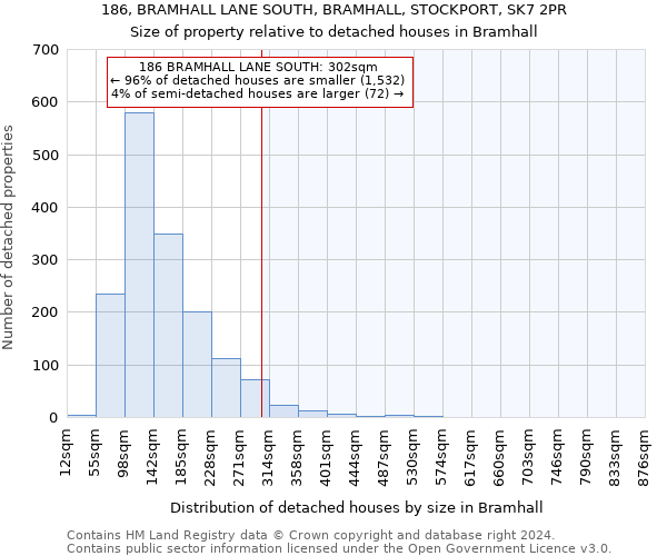 186, BRAMHALL LANE SOUTH, BRAMHALL, STOCKPORT, SK7 2PR: Size of property relative to detached houses in Bramhall