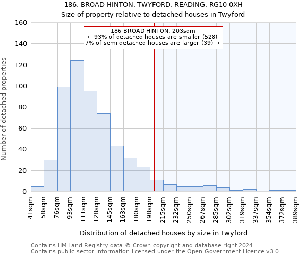 186, BROAD HINTON, TWYFORD, READING, RG10 0XH: Size of property relative to detached houses in Twyford