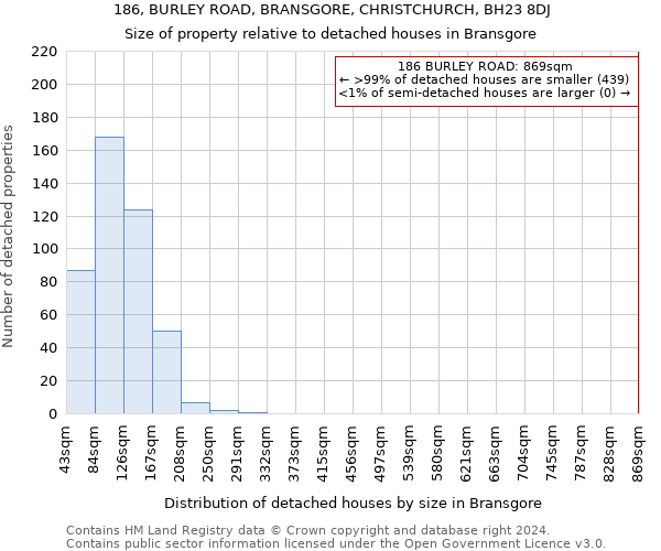 186, BURLEY ROAD, BRANSGORE, CHRISTCHURCH, BH23 8DJ: Size of property relative to detached houses in Bransgore