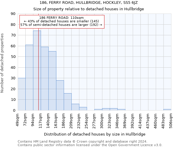 186, FERRY ROAD, HULLBRIDGE, HOCKLEY, SS5 6JZ: Size of property relative to detached houses in Hullbridge