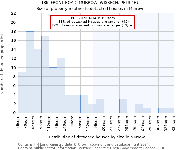 186, FRONT ROAD, MURROW, WISBECH, PE13 4HU: Size of property relative to detached houses in Murrow