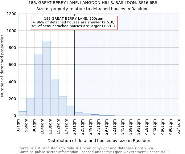 186, GREAT BERRY LANE, LANGDON HILLS, BASILDON, SS16 6BS: Size of property relative to detached houses in Basildon