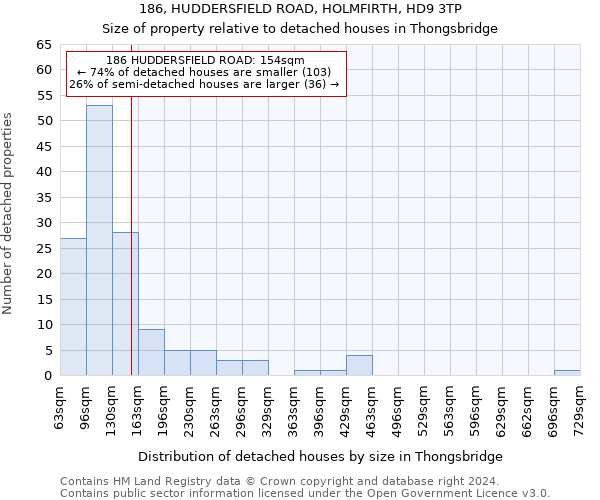 186, HUDDERSFIELD ROAD, HOLMFIRTH, HD9 3TP: Size of property relative to detached houses in Thongsbridge