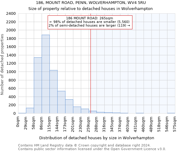 186, MOUNT ROAD, PENN, WOLVERHAMPTON, WV4 5RU: Size of property relative to detached houses in Wolverhampton