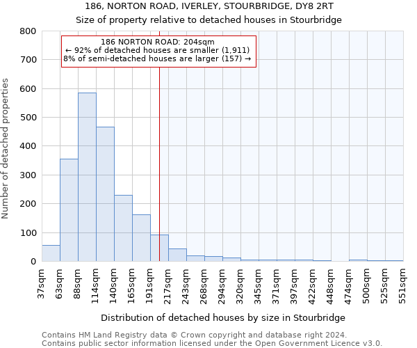 186, NORTON ROAD, IVERLEY, STOURBRIDGE, DY8 2RT: Size of property relative to detached houses in Stourbridge