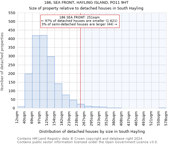 186, SEA FRONT, HAYLING ISLAND, PO11 9HT: Size of property relative to detached houses in South Hayling