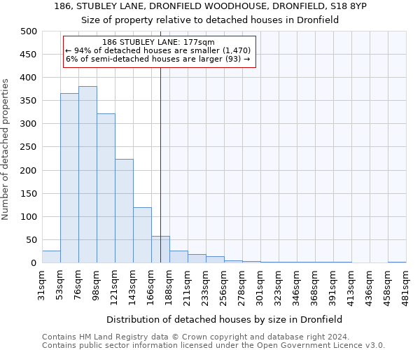 186, STUBLEY LANE, DRONFIELD WOODHOUSE, DRONFIELD, S18 8YP: Size of property relative to detached houses in Dronfield