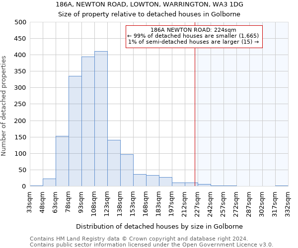 186A, NEWTON ROAD, LOWTON, WARRINGTON, WA3 1DG: Size of property relative to detached houses in Golborne