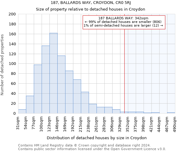 187, BALLARDS WAY, CROYDON, CR0 5RJ: Size of property relative to detached houses in Croydon