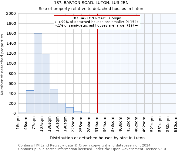 187, BARTON ROAD, LUTON, LU3 2BN: Size of property relative to detached houses in Luton